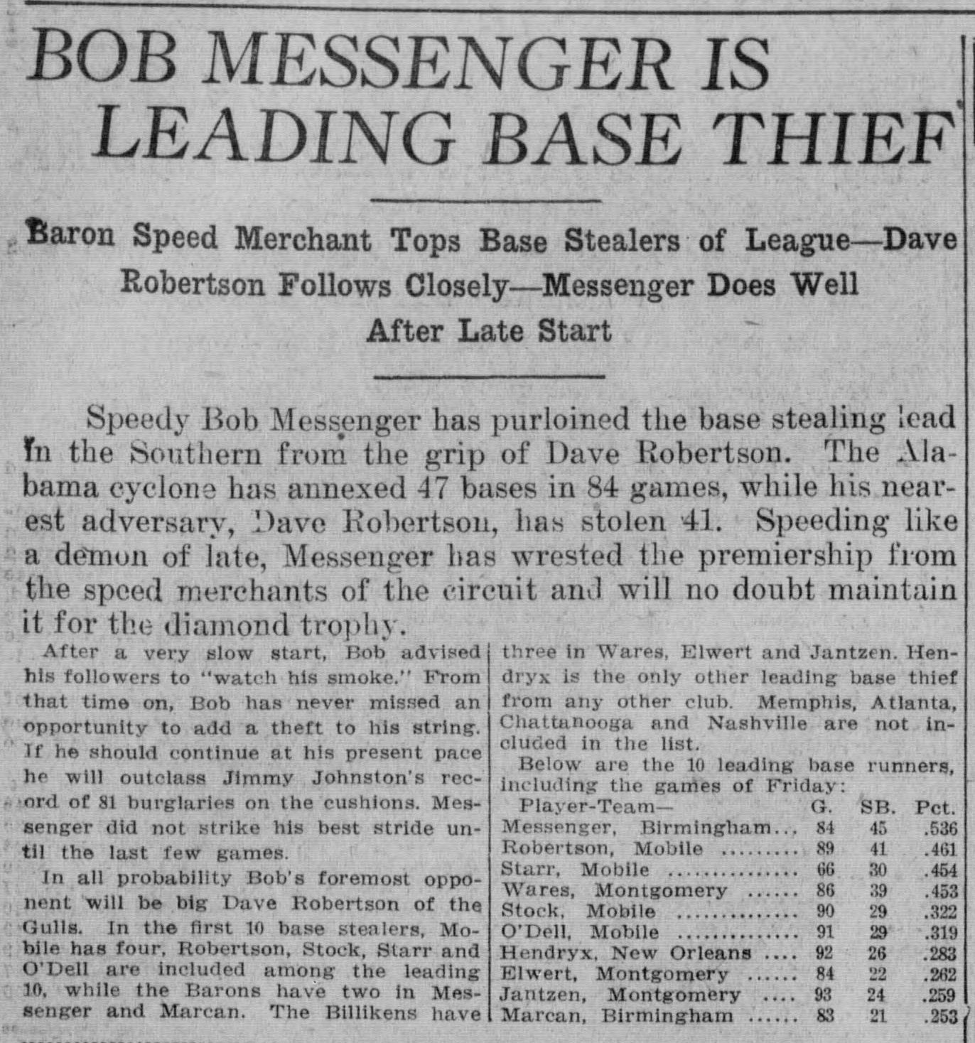 Newspaper feature headed Bob Messenger Is Leading Base Thief, Baron Speed Merchant Tops Base Stealers of League, Dave Robertson Follows Closely, Messenger Does Well After Late Start, reporting that the Alabama cyclone has annexed 47 bases in 84 games to Robertson's 41, that at his present pace he will outclass Jimmy Johnston's record of 81 burglaries on the cushions, and printing a table of the ten leading base runners of the Southern league headed by Messenger of Birmingham at .536.