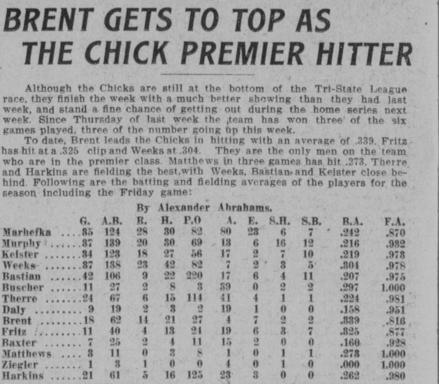 Story headed Brent Gets To Top As The Chick Premier Hitter, reporting the Chicks are still at the bottom of the Tri-State League but won three of six games, with a full batting and fielding averages table by Alexander Abrahams showing Brent leading at .339 with Fritz at .325 and Weeks at .304.