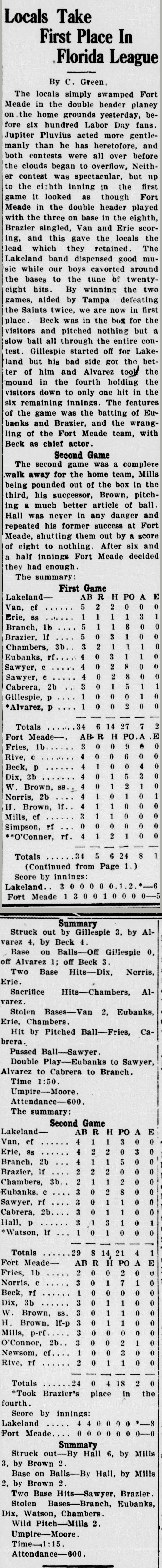Story by C. Green headed Locals Take First Place In Florida League, reporting Lakeland swept a Labor Day doubleheader from Fort Meade before six hundred fans, with full box scores of both games: a 6 to 5 first game and an 8 to 0 second game shutout by Hall, plus complete summaries down to umpire Moore and attendance 600.